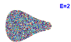 Poincaré section A=2, E=2